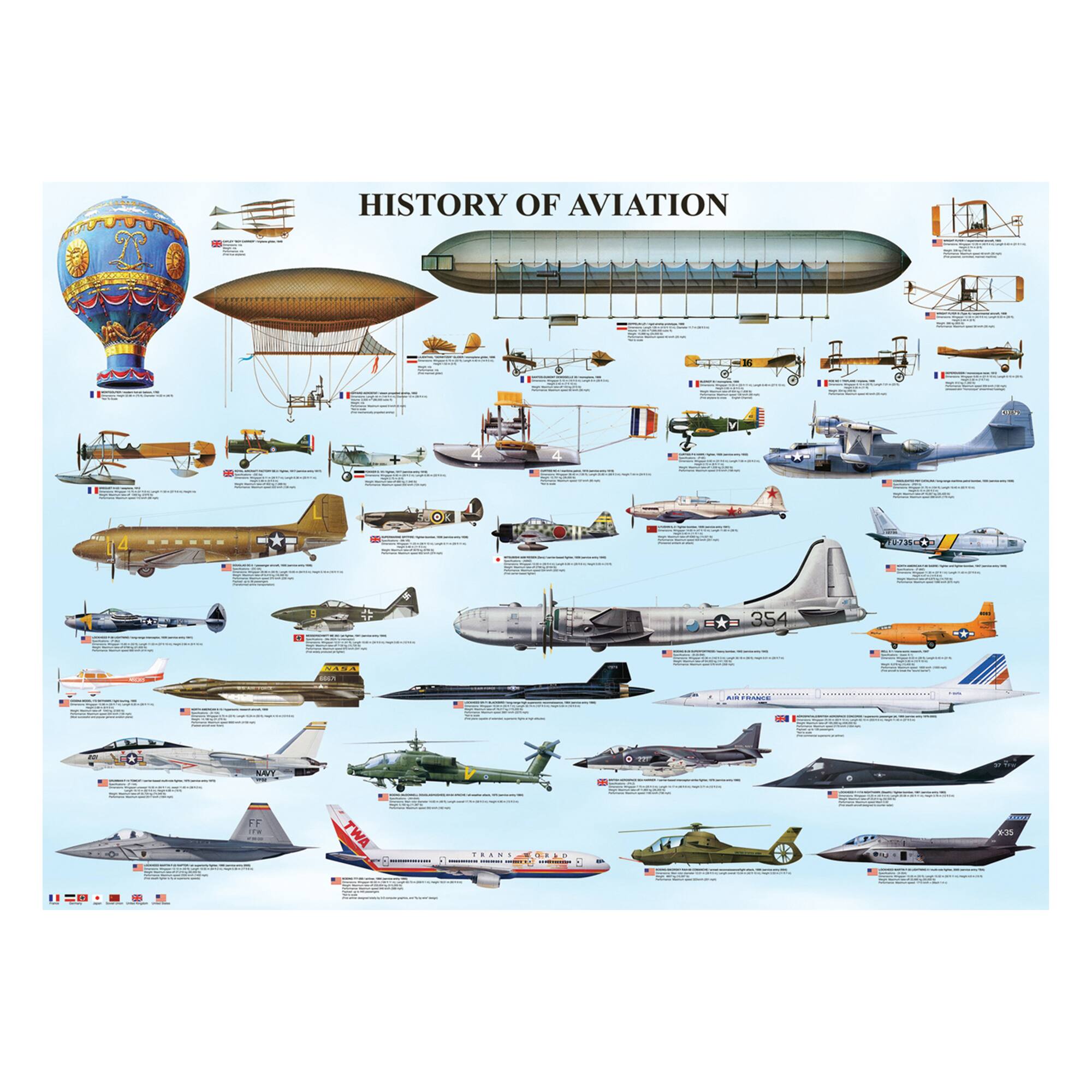 History of Aviation 1,000 Piece Jigsaw Puzzle